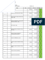 200 - Variation Log