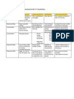 Exemple de Séance Sur Le Placement de La Tête Et La Coordination