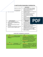 Análisis Foda - Ejemplo Eif-Cooperativa