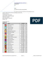 Chess Results List