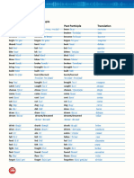 Irregular Verbs List