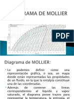 Diagrama de Mollier