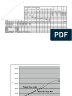 Earned Value Calculations For Project Name: Prepared By: Date