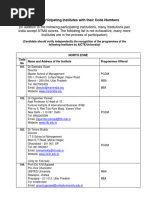 ATMA Participating Institutes