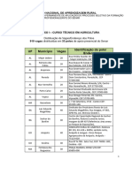 UF Município Vagas Identificação Do Polo/ Endereço: Serviço Nacional de Aprendizagem Rural