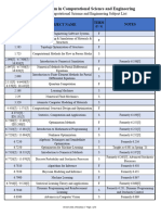 CSE PHD Approved Subject List 27oct22