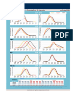 P20240603 Focus Distribuicoes de Frequencia