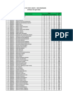 Hasil Tes TOEFL Batch Ramadan