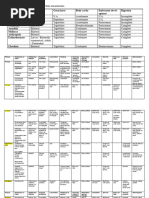 Review of Animal Groups