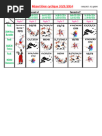 Répartition Cyclique 2023 2024