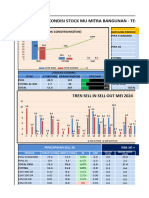 Monitoring Rekomendasi Stock MU - Mitra Bangunan Tegal - Mei 2024