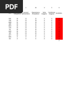 DASHBOARD SST