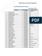 List of Students placed-CMPN - 2016 - 2020