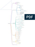 SWE-SDE Resources and Roadmap