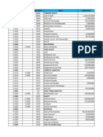 Daftar Akun PT Berkah