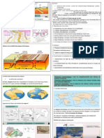 2ac Derive Des Continents