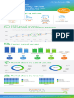 24 MKTC 00818 Parcelshippingindex Infographic Rnd1