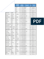 ListaBeneficiarios ActivacionEmpresarial