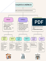 Agentes Económicos - Mapa Conceptual