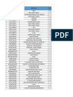 Update Stock Swi 07.06.2024