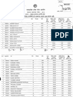 Obtained Marks Political Science 03 10 19