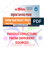 Nano Mitra Payout Structure