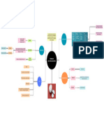 Mapa Mental - Farmacos Anticonvulsivantes