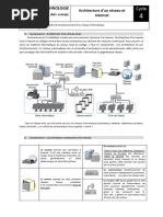 Fiche Synthèse Architecture Réseau Et Internet 2020 2