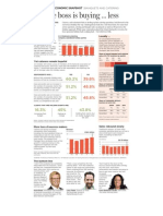 1128BUS Econ Snapshot