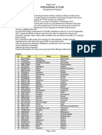 Admissibles À L'oral: #CIN Nom Prénom