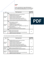 DAMIN Programme Requirements AY2021 22 - Updated 29012024