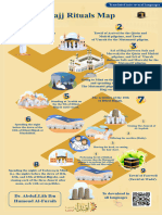 Hajj Rituals Map خريطة الحج بالإنجليزية