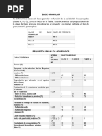 Base Granular