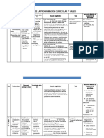 5to Matriz Programación