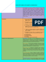 Cuadro Explicativo Sobre El Pensamiento Antropológico