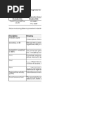 Hs2 Noise Data Areacentral Three Rivers March 2024