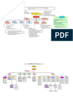 Typical Project Organization Chart and Job Description