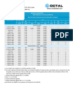 Api 5l psl1 Pipe Chemical Composition Properties