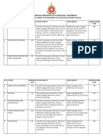 Requirement For Change of Programme For Upload On Homepage