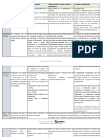 Cuadro Comparativo de Teorias Del Desarrollo - Removed