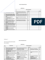 Jadual Penggiliran Kelas