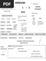 Resumen Gnoseologia