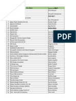 Prospective List For Ecosoft Mumbai