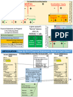 Expanded Accounting Equation Detail