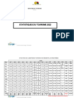 2022 Statistique Globale