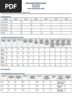 SVKM's Narsee Monjee Institute of Management Studies Overall