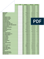 Tabela Comissão Dentistas Atualizada