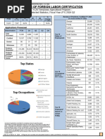 H-2A Selected Statistics FY2024 Q2