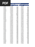 Wacc - Rel. Valuation