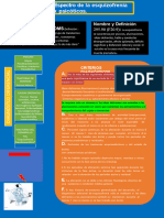 Infografia Espectro de La Esquizofrenia